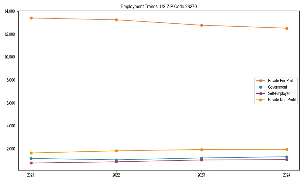 Long-term employment trends in 