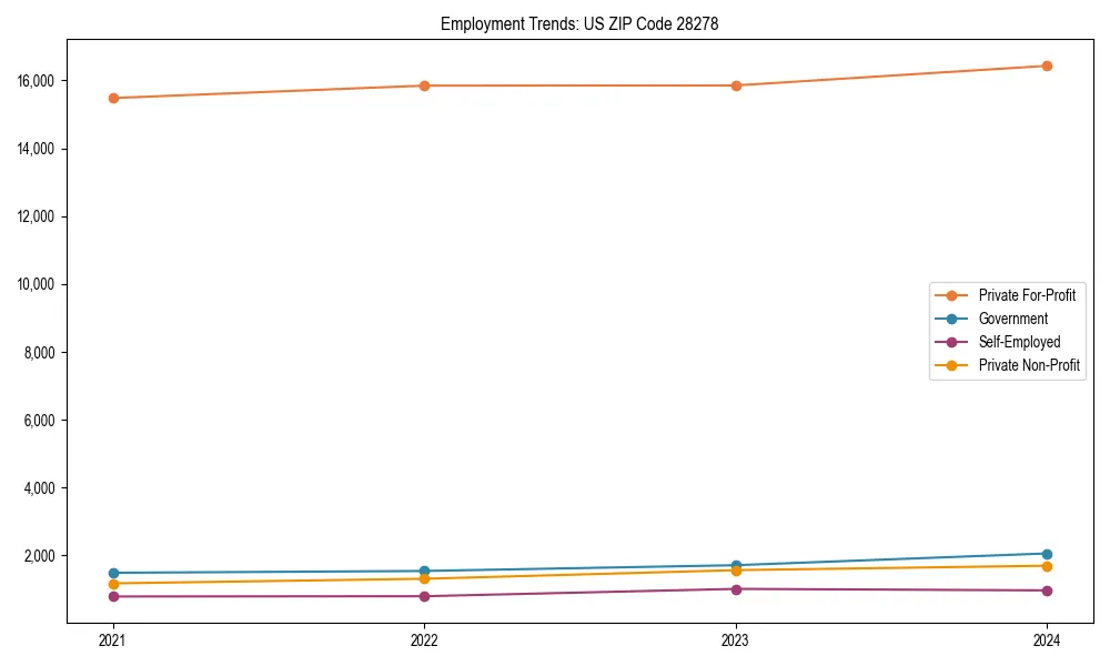 Long-term employment trends in 