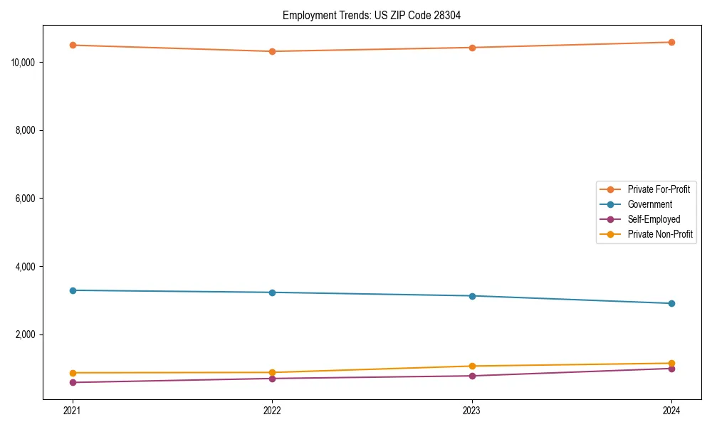 Long-term employment trends in 