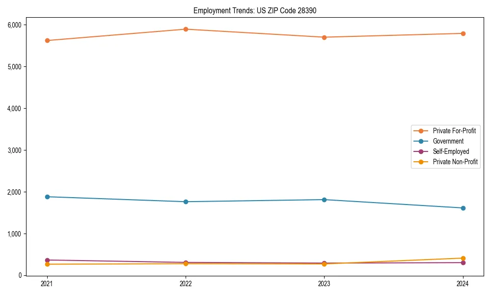 Long-term employment trends in 