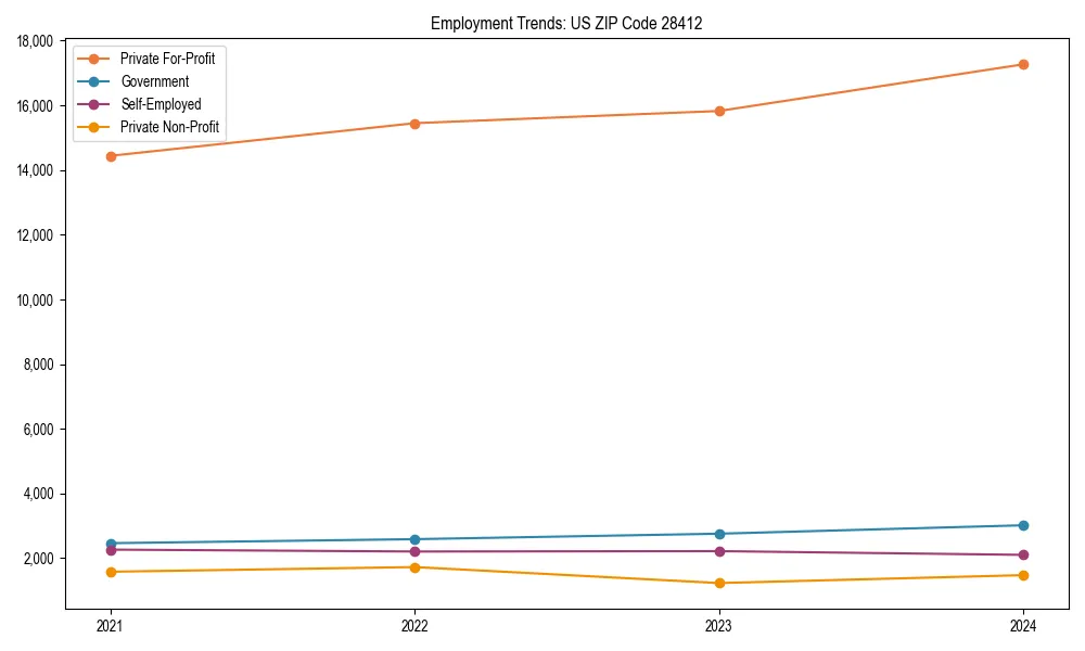 Long-term employment trends in 
