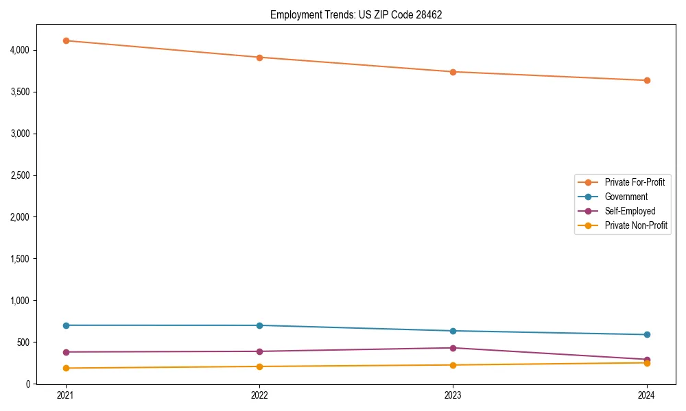 Long-term employment trends in 