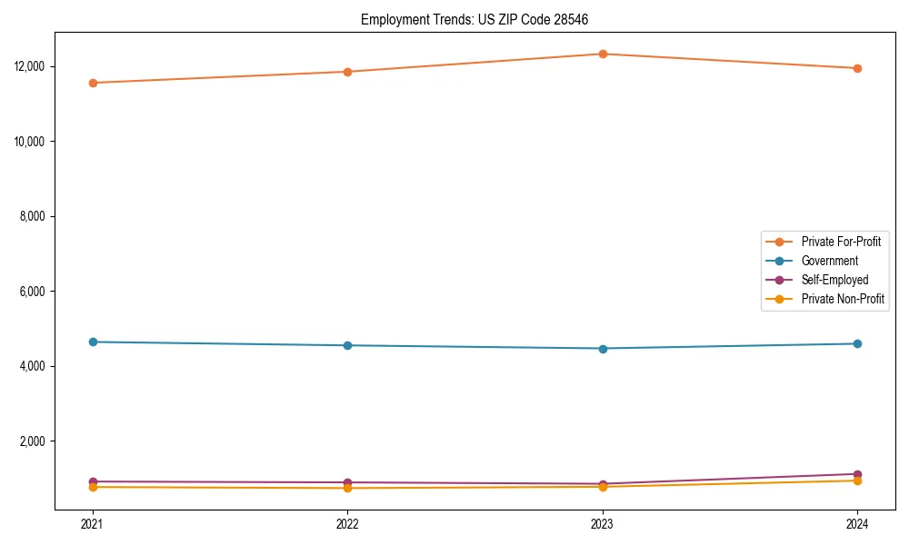 Long-term employment trends in 