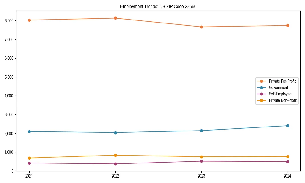 Long-term employment trends in 