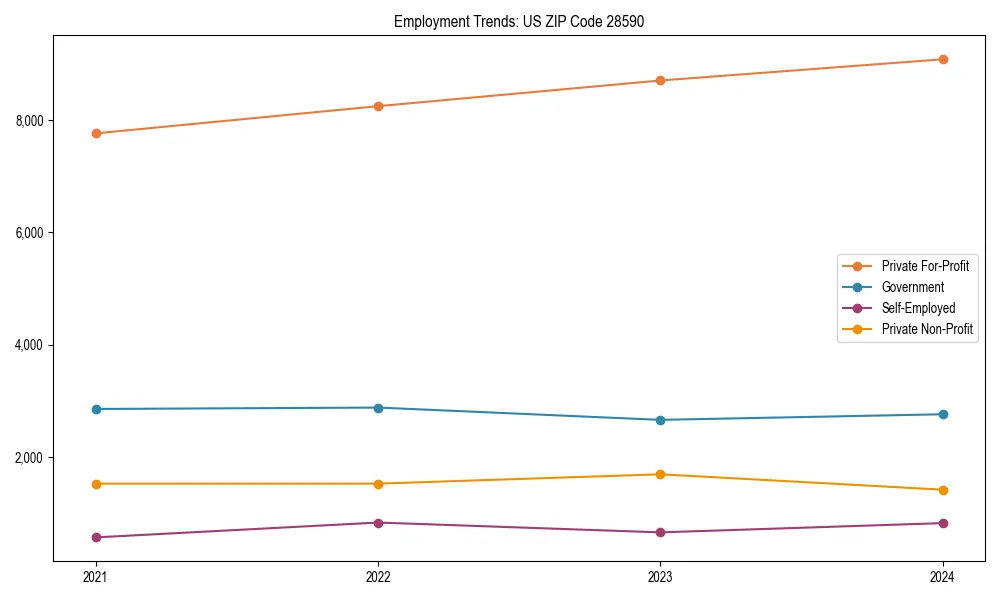 Long-term employment trends in 