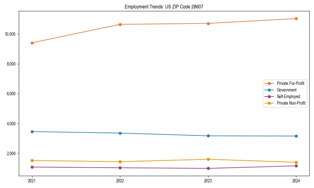 Long-term employment trends in 
