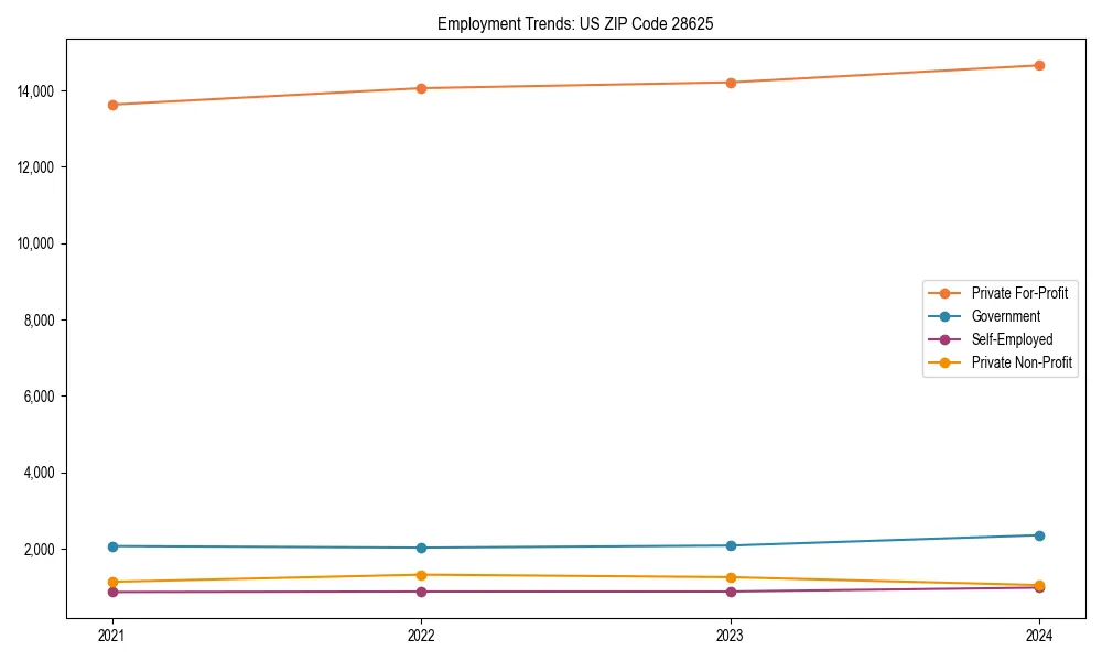 Long-term employment trends in 