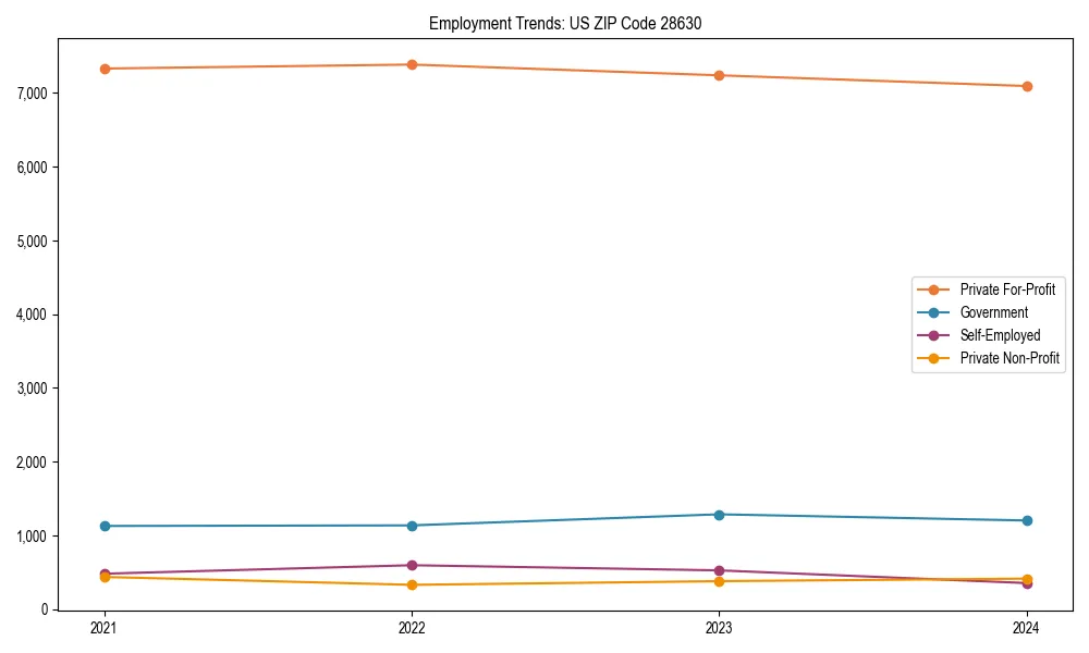 Long-term employment trends in 