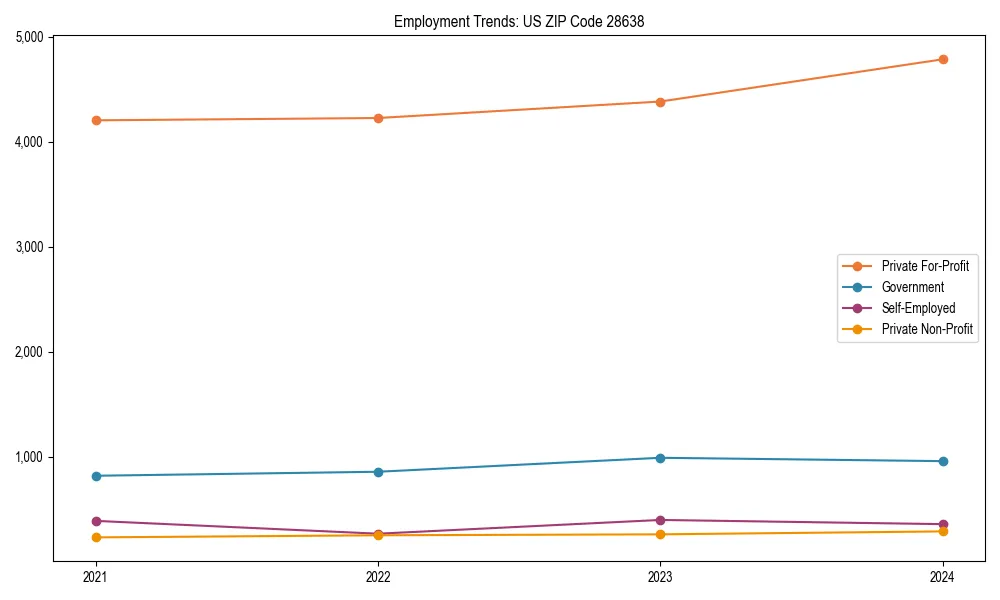 Long-term employment trends in 