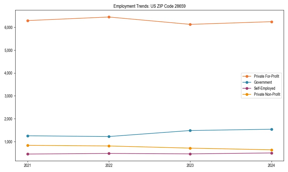 Long-term employment trends in 