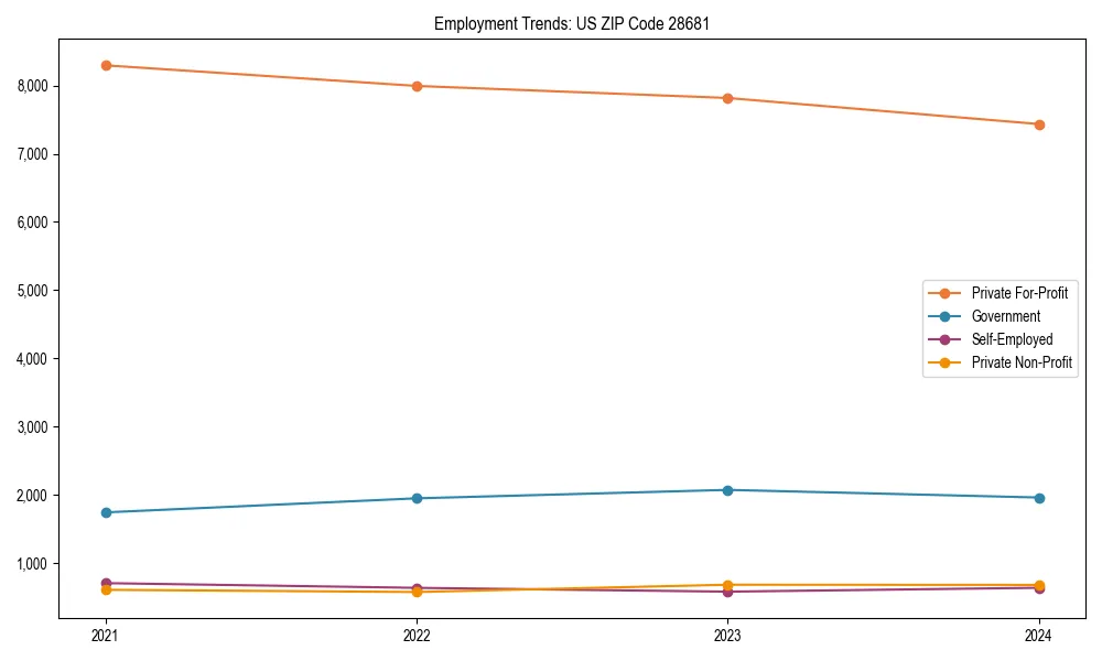 Long-term employment trends in 