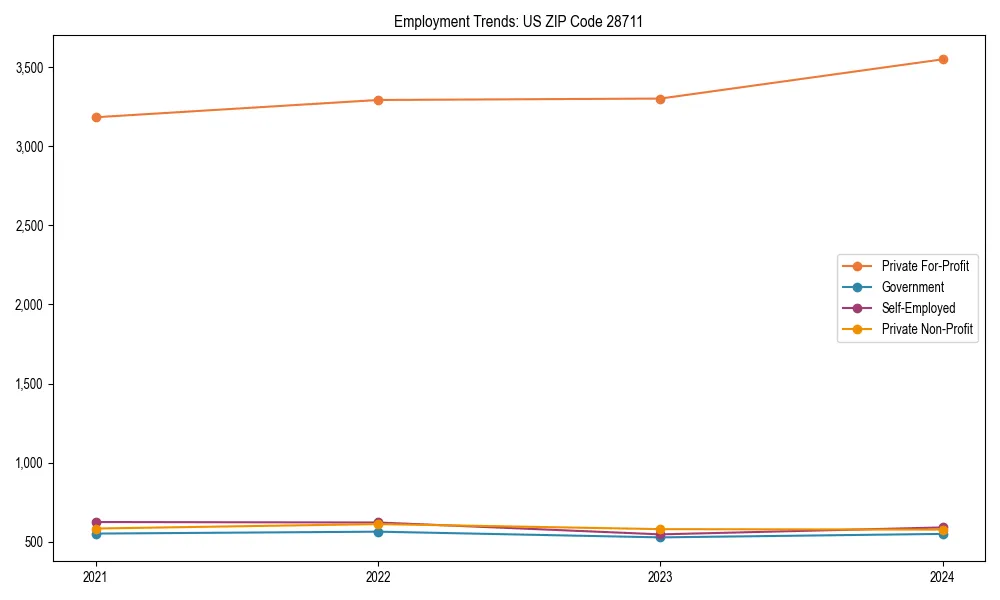 Long-term employment trends in 