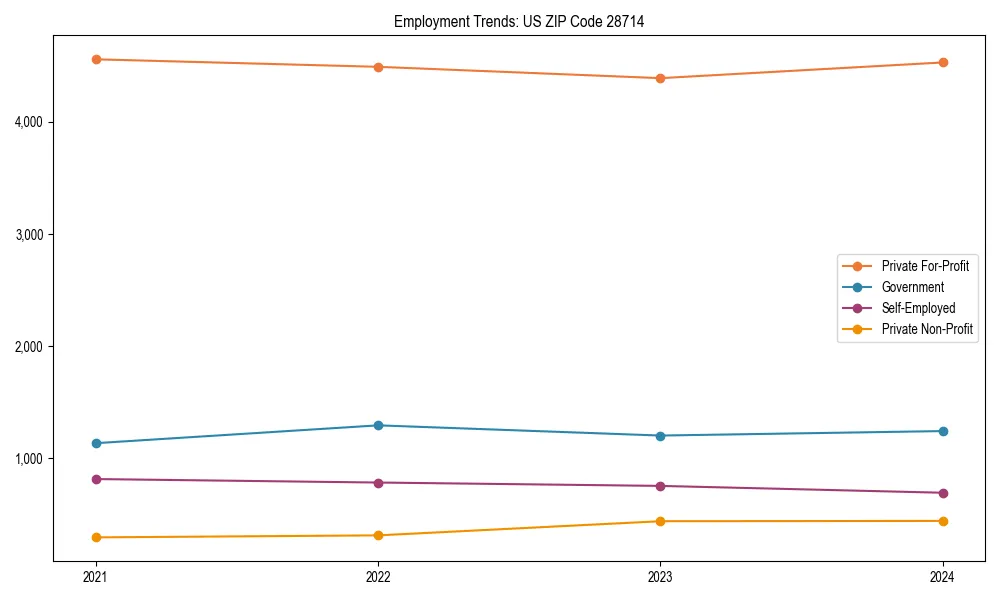 Long-term employment trends in 