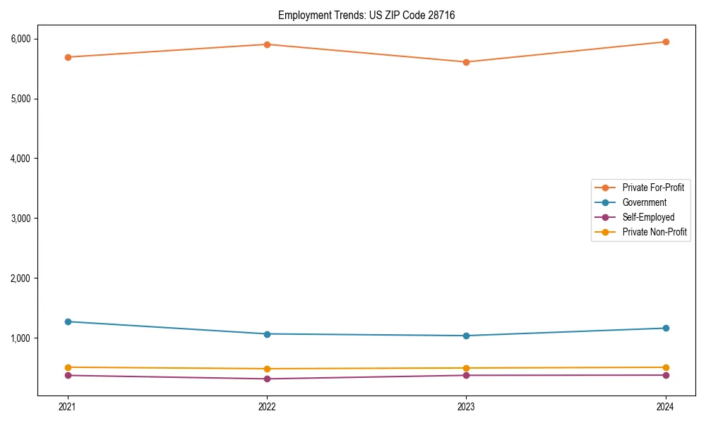 Long-term employment trends in 