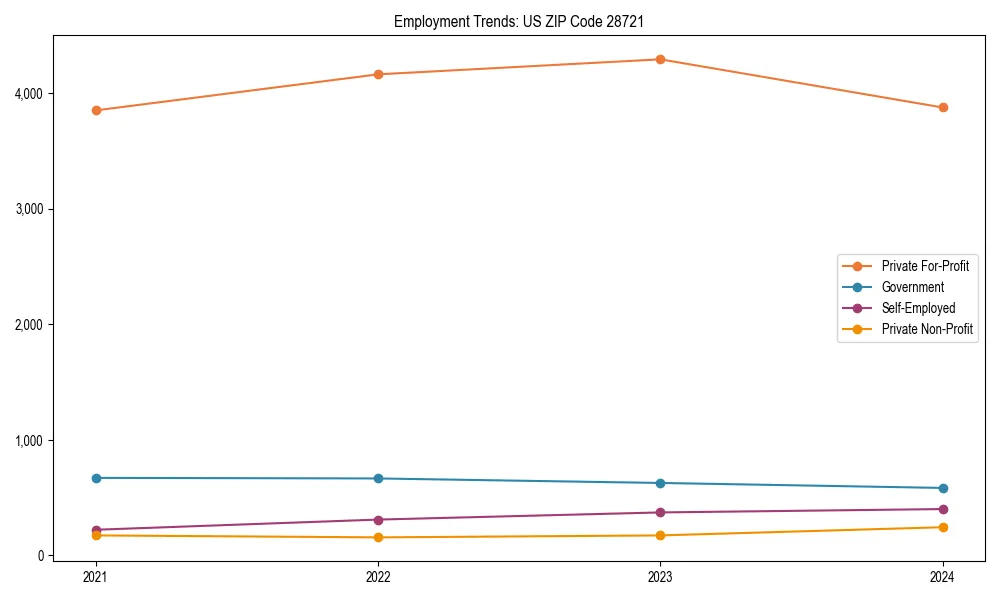 Long-term employment trends in 