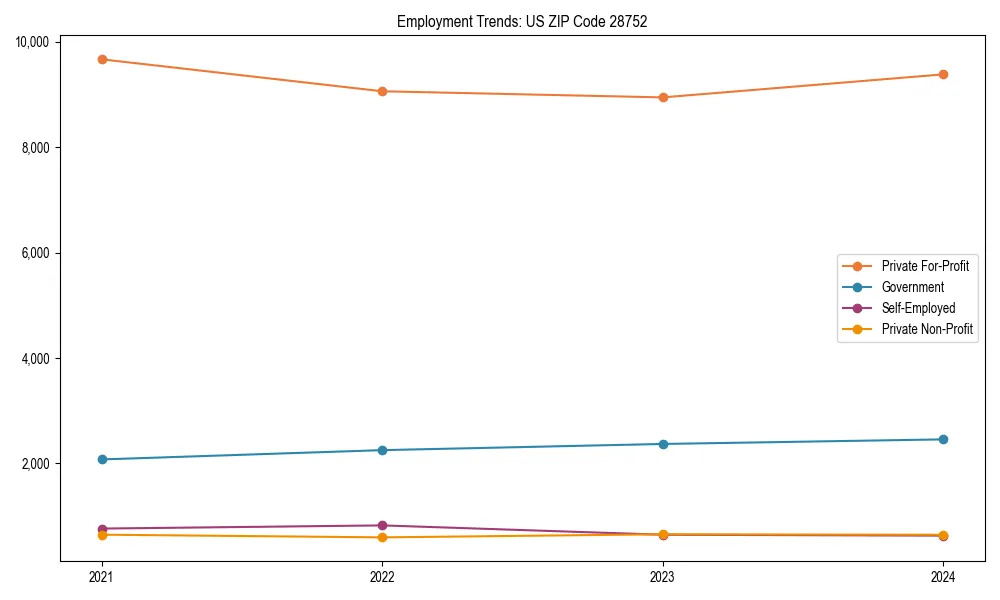 Long-term employment trends in 