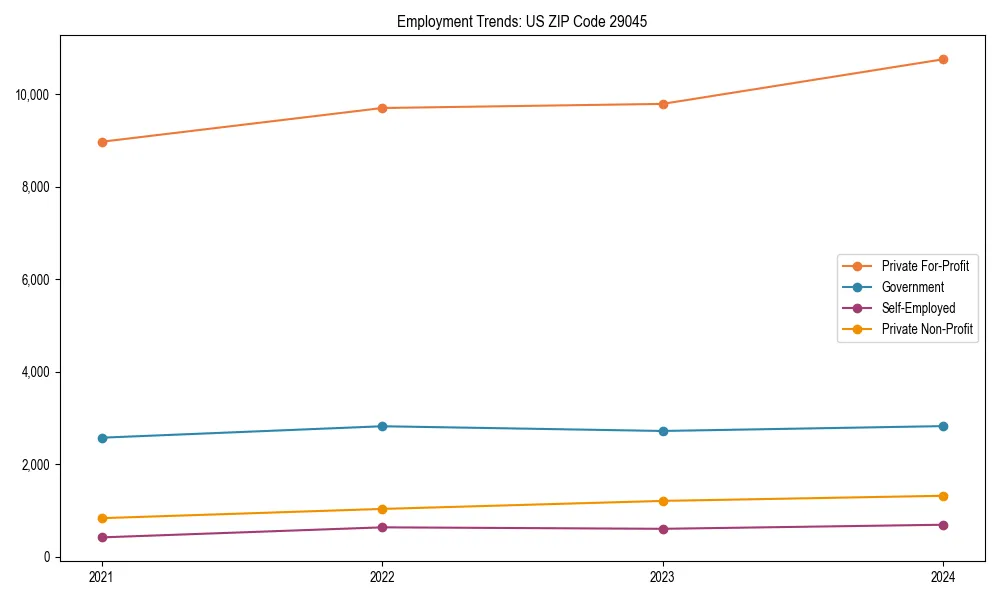 Long-term employment trends in 