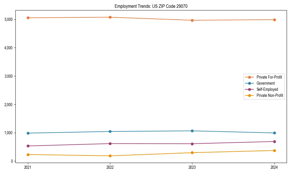 Long-term employment trends in 