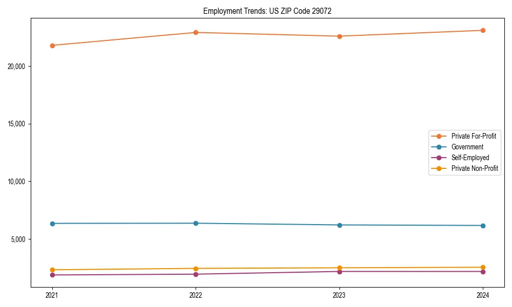 Long-term employment trends in 
