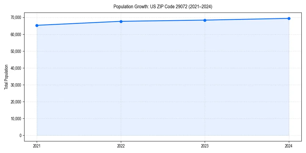 Population trends in 