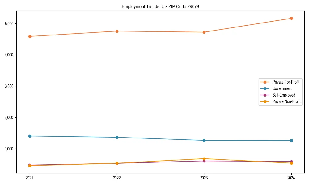 Long-term employment trends in 