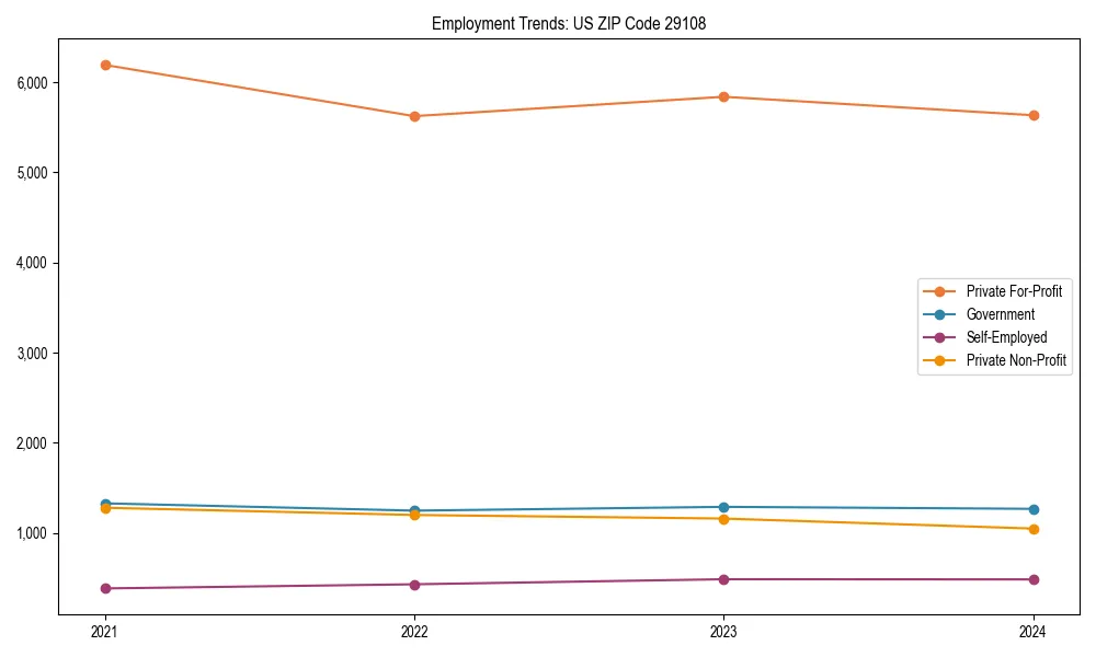 Long-term employment trends in 