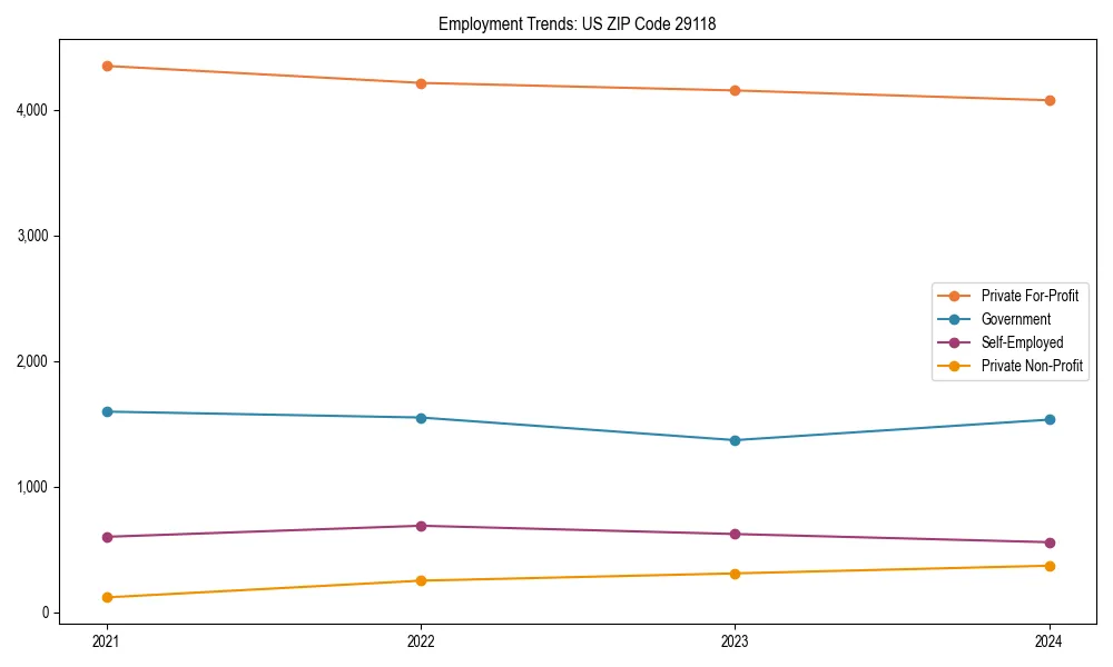 Long-term employment trends in 