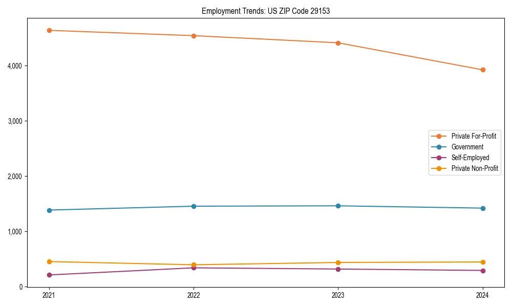 Long-term employment trends in 