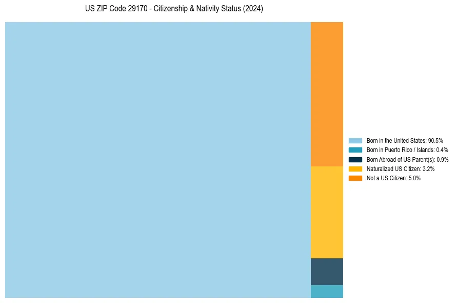 Nativity Treemap for 