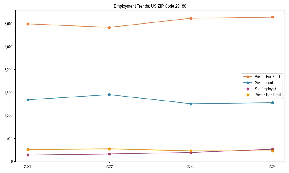 Long-term employment trends in 