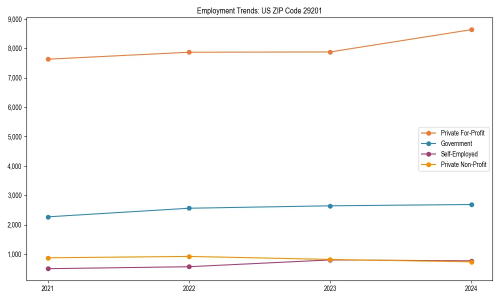 Long-term employment trends in 