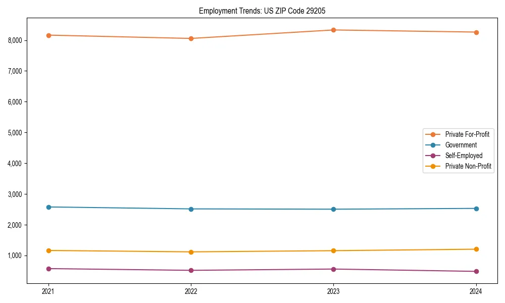 Long-term employment trends in 