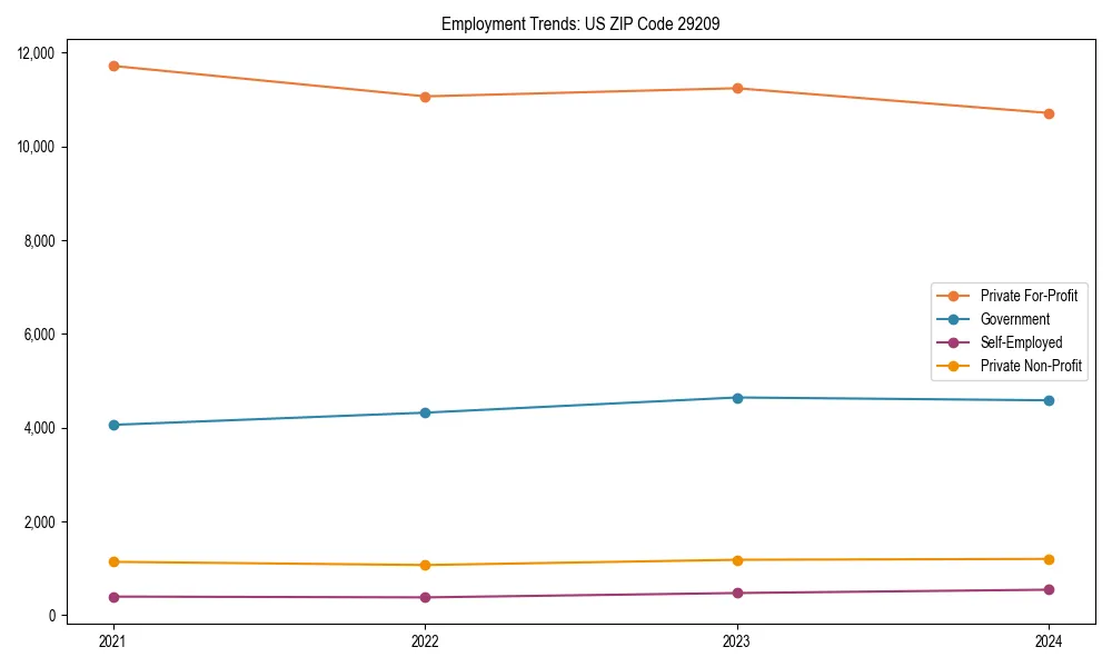 Long-term employment trends in 