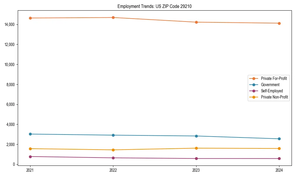 Long-term employment trends in 