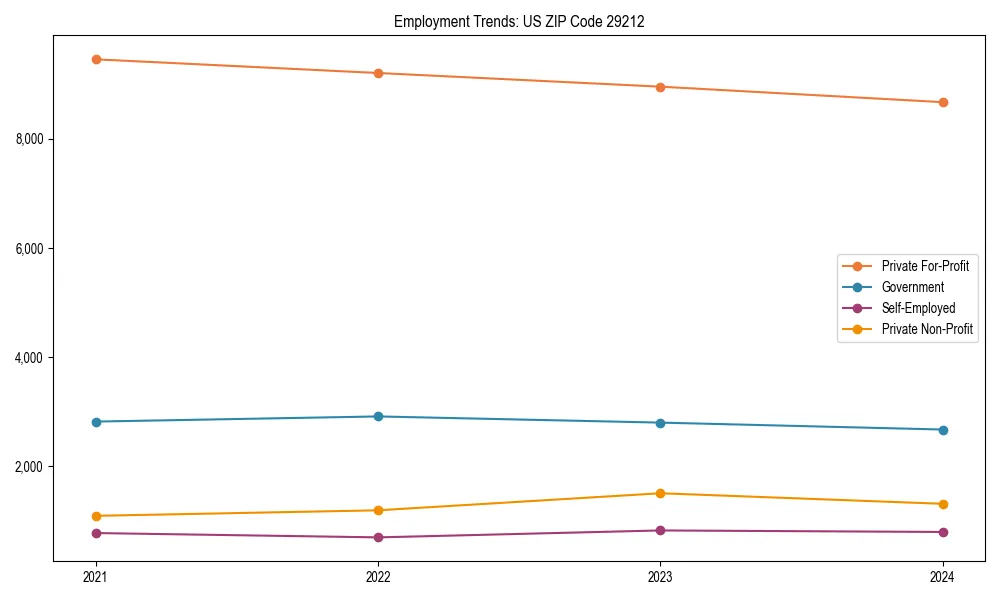 Long-term employment trends in 