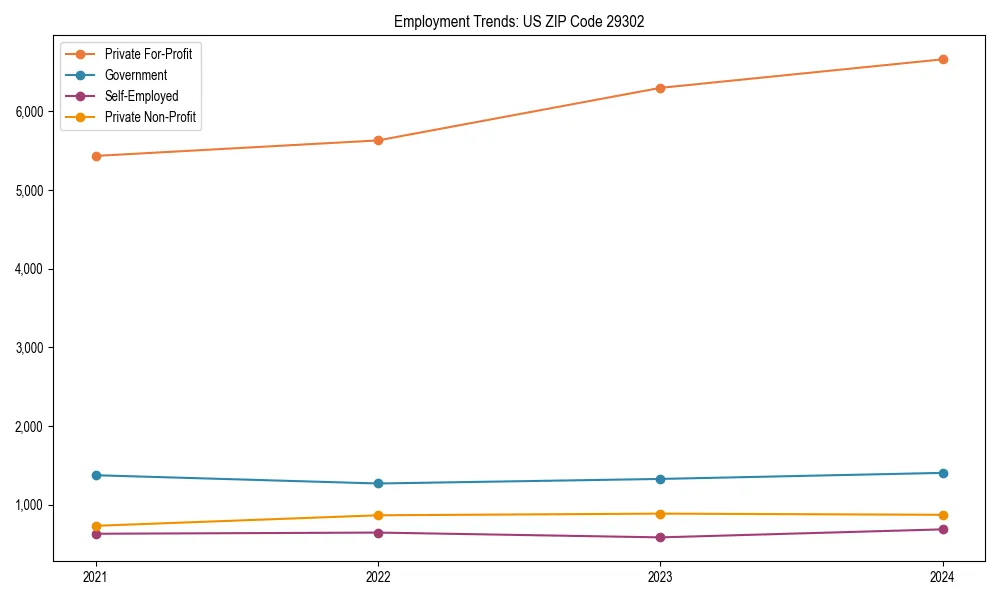 Long-term employment trends in 