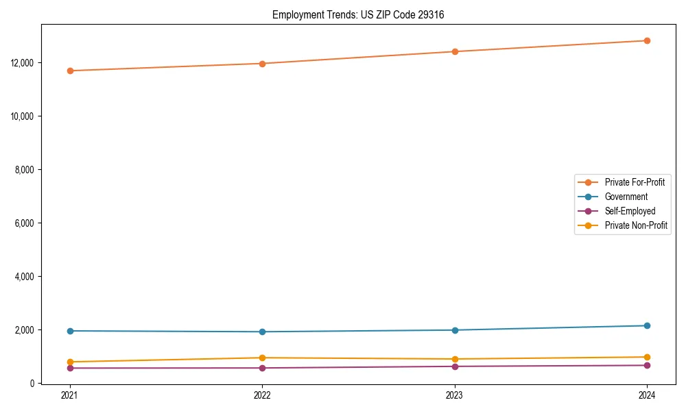 Long-term employment trends in 