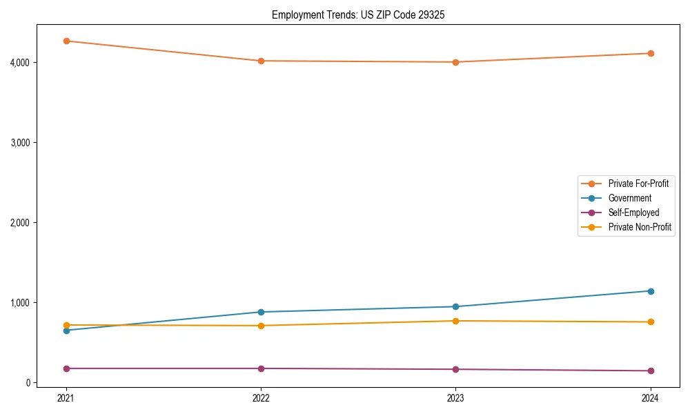 Long-term employment trends in 