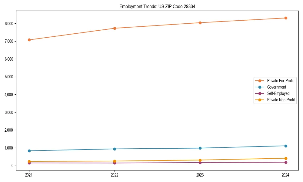 Long-term employment trends in 