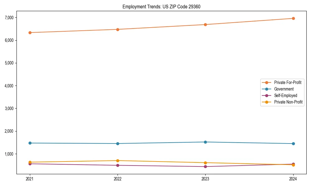 Long-term employment trends in 