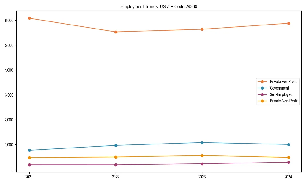 Long-term employment trends in 