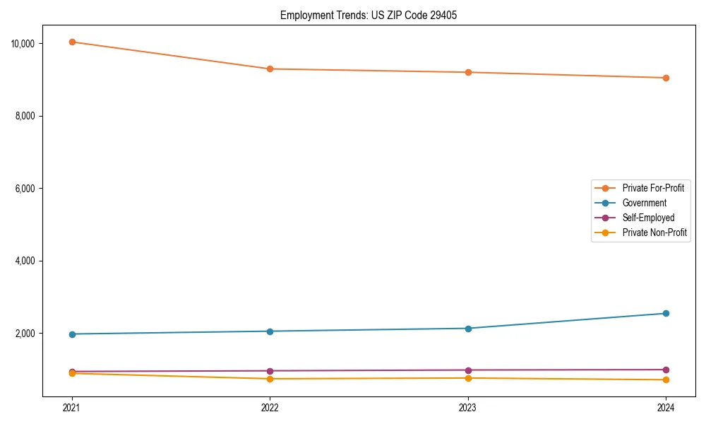 Long-term employment trends in 