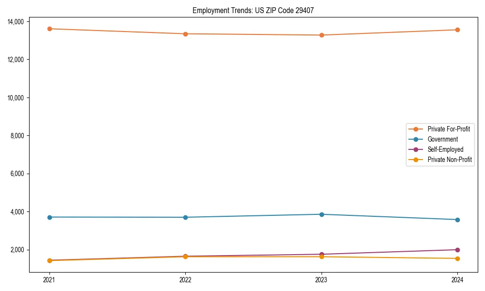 Long-term employment trends in 
