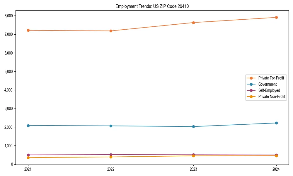 Long-term employment trends in 