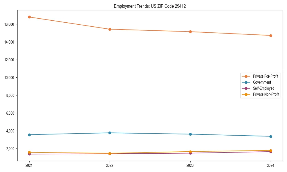 Long-term employment trends in 