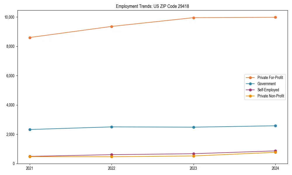 Long-term employment trends in 