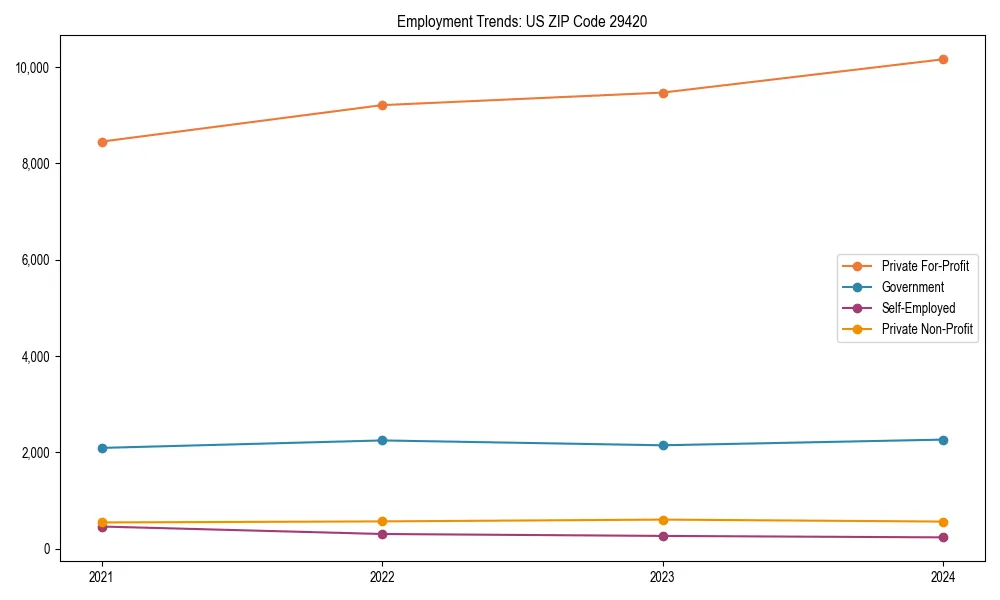 Long-term employment trends in 