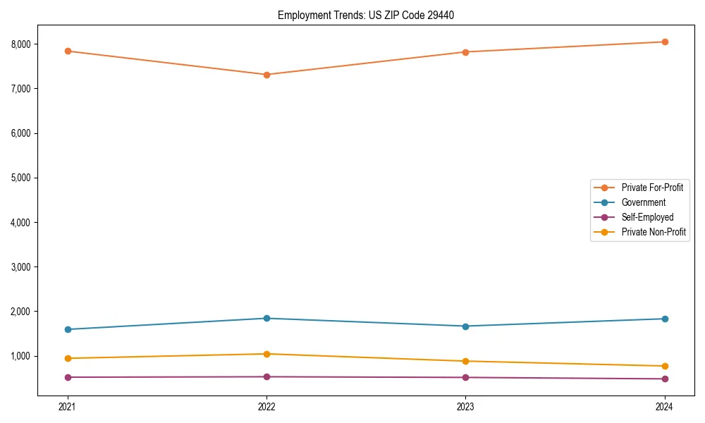 Long-term employment trends in 