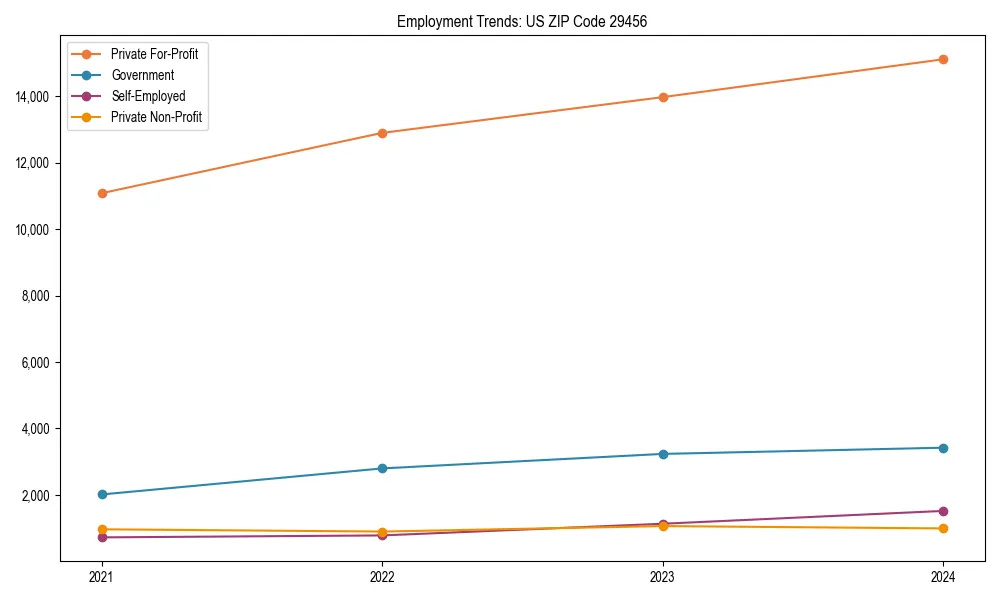 Long-term employment trends in 