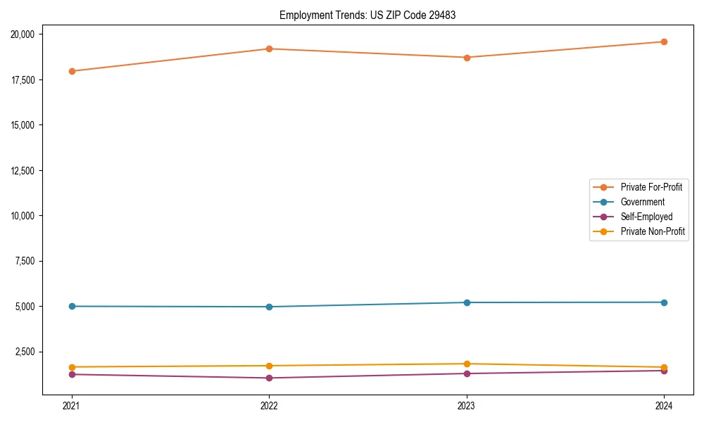 Long-term employment trends in 